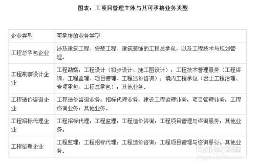 工程項目管理行業發展與投資環境分析方法 聚焦工程管理服務