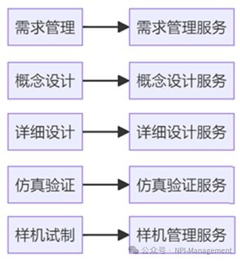 從業務架構到應用架構技術剖析