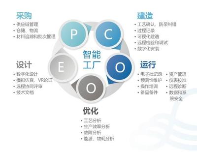 上海森松制藥設備工程 以數字化轉型為引擎，賦能工程全生命周期質量管理與服務型制造升級