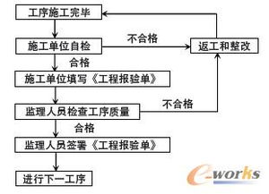 工程監(jiān)理信息系統(tǒng)研究與開發(fā) 提升工程管理服務(wù)效率與質(zhì)量