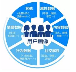 移動社交廣告引領教育行業營銷變革