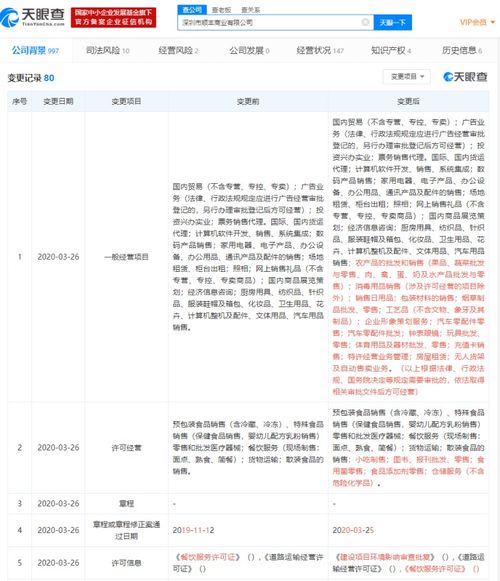 順豐商業拓寬經營版圖 新增消毒用品與無人貨架業務，廣告業務同步布局